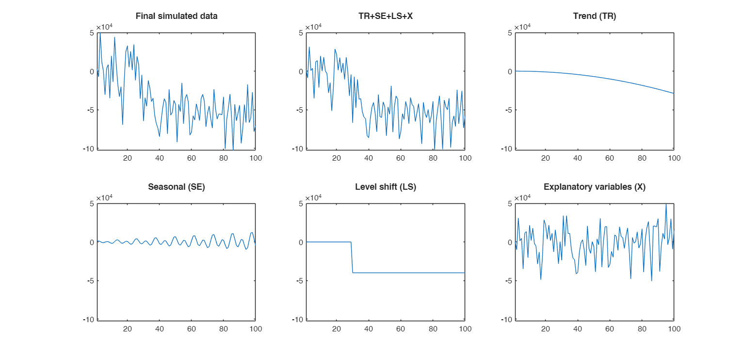 Click here for the graphical output of this example (link to Ro.S.A. website)